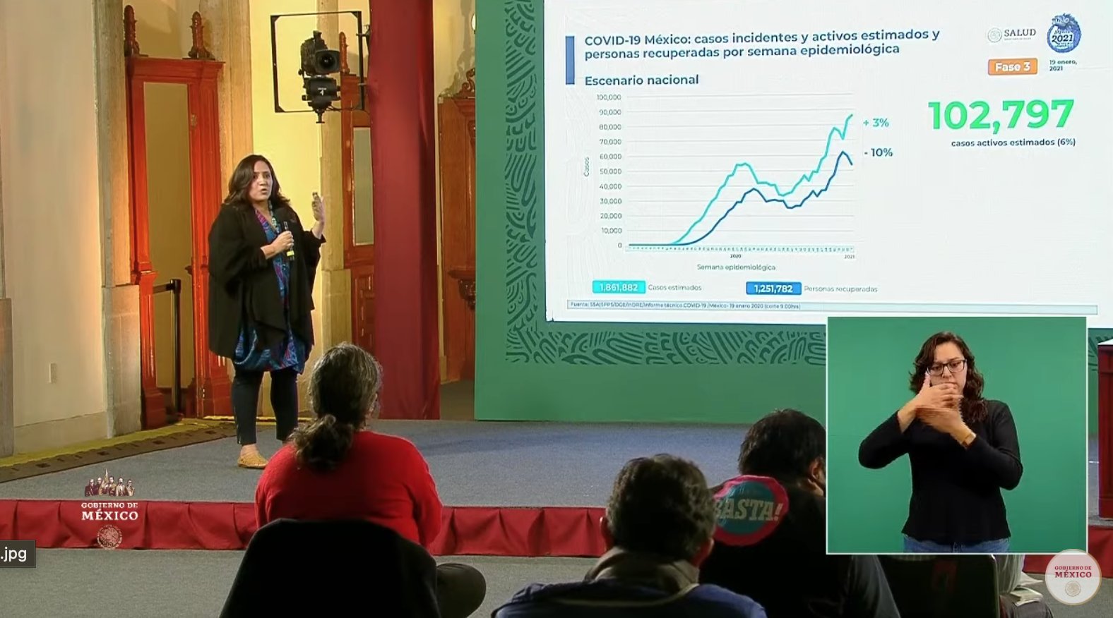 Van 142 mil 832 muertes en México por coronavirus