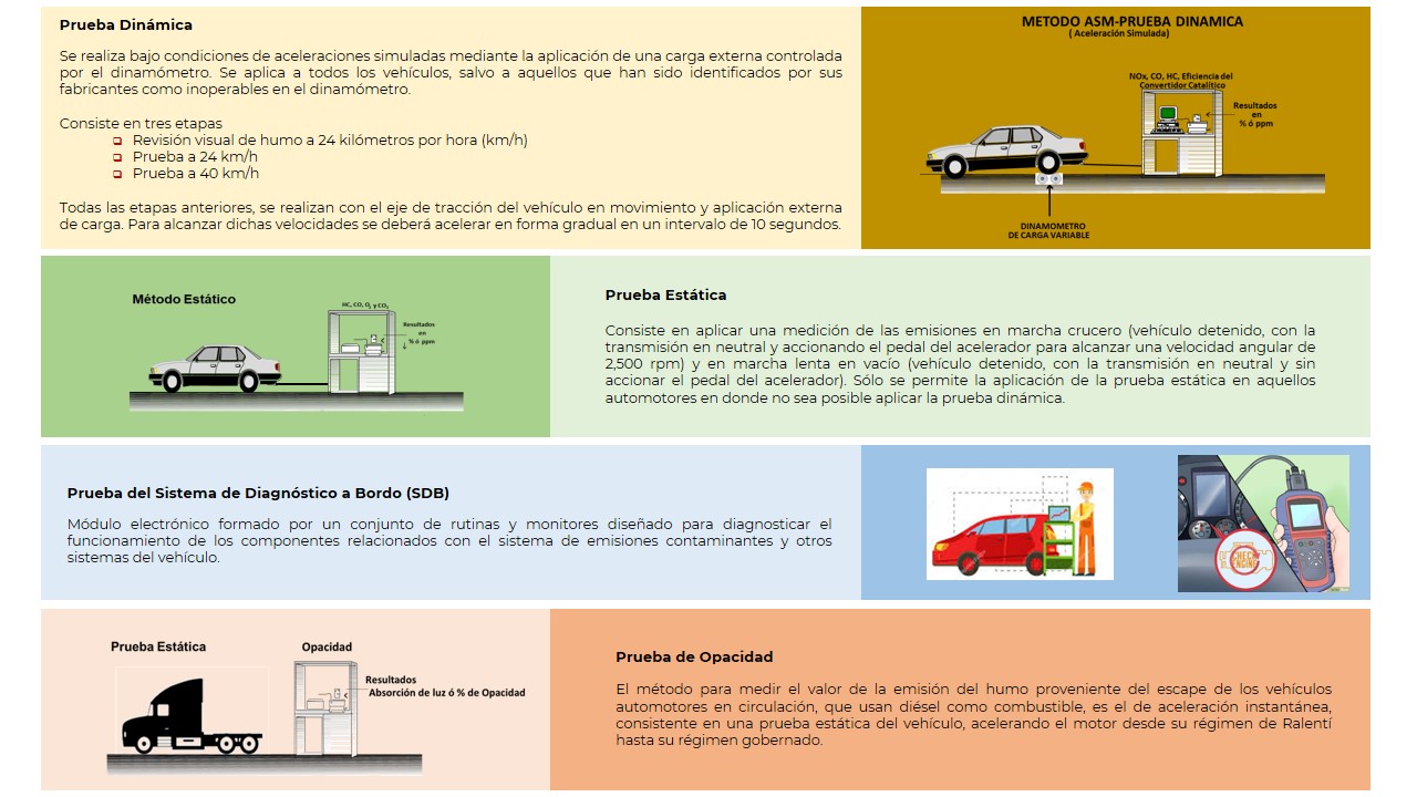 Saldrá licitación para nuevos Verificentros en Puebla
