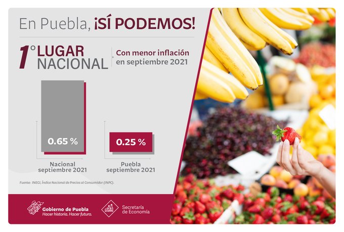 Puebla fue la entidad con la menor inflación a nivel nacional en septiembre