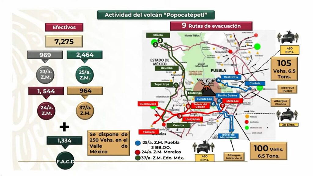 Habrá un despliegue de 7 mil efectivos del Plan DN-III en la zona por la actividad del Popocatépetl: AMLO