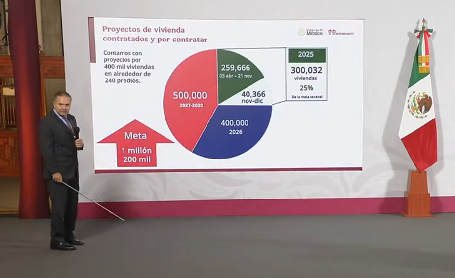 Investigará INFONAVIT a cartel inmobiliario en Puebla