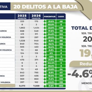 Pactan Armenta y Harfuch estrategia coordinada para Puebla, tras reunión en CDMX