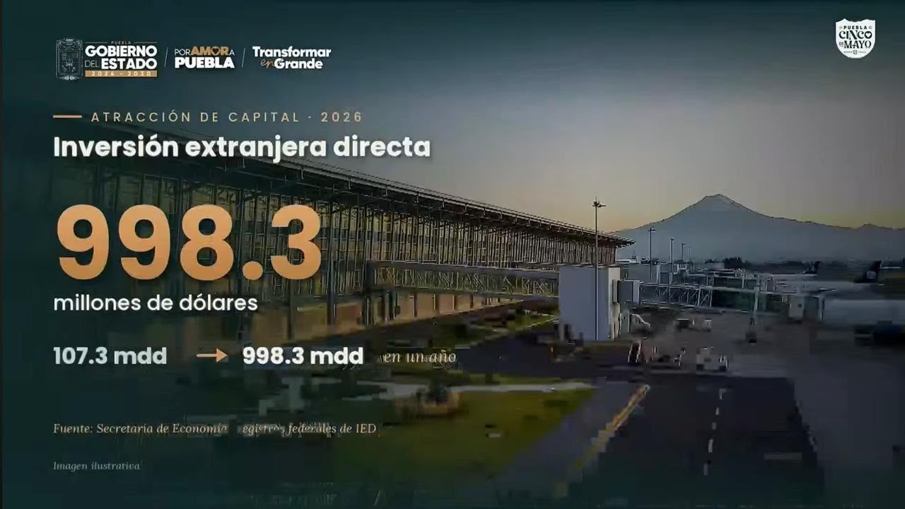 Con polo de desarrollo en Huejotzingo, gobierno de Puebla atrae inversiones por 8 mil mdp