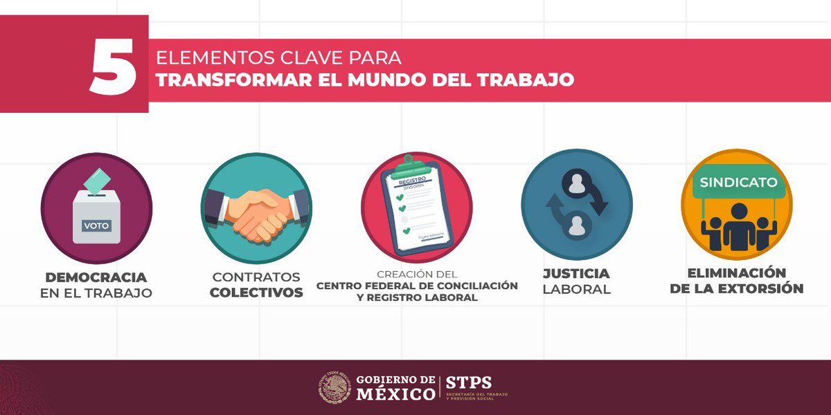 AGENDA EMPRESARIAL-  Habrá pataleo por el fin del corporativismo sindical