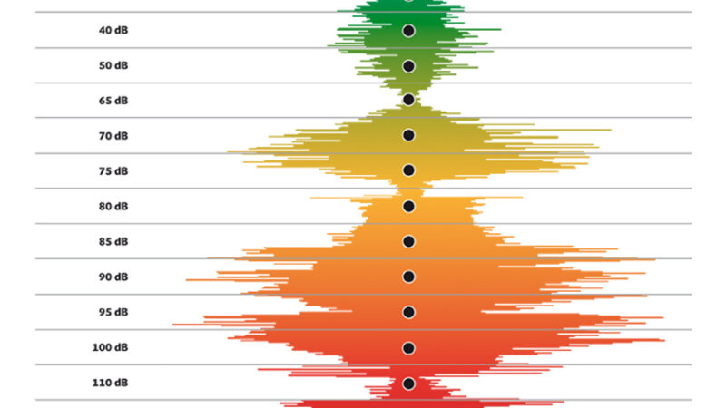 Multas y arresto de 36 horas por exceso de volumen alto a particulares y negocios, aprueba el Congreso