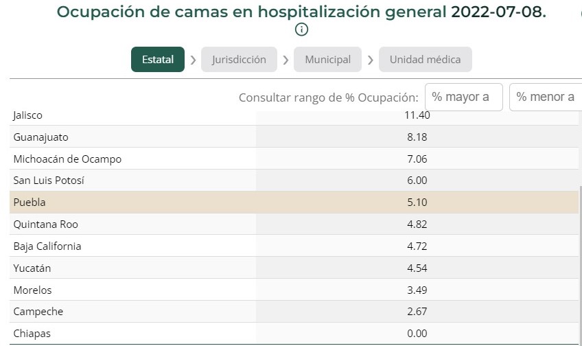 ocupacion-de-camas-09_07_22