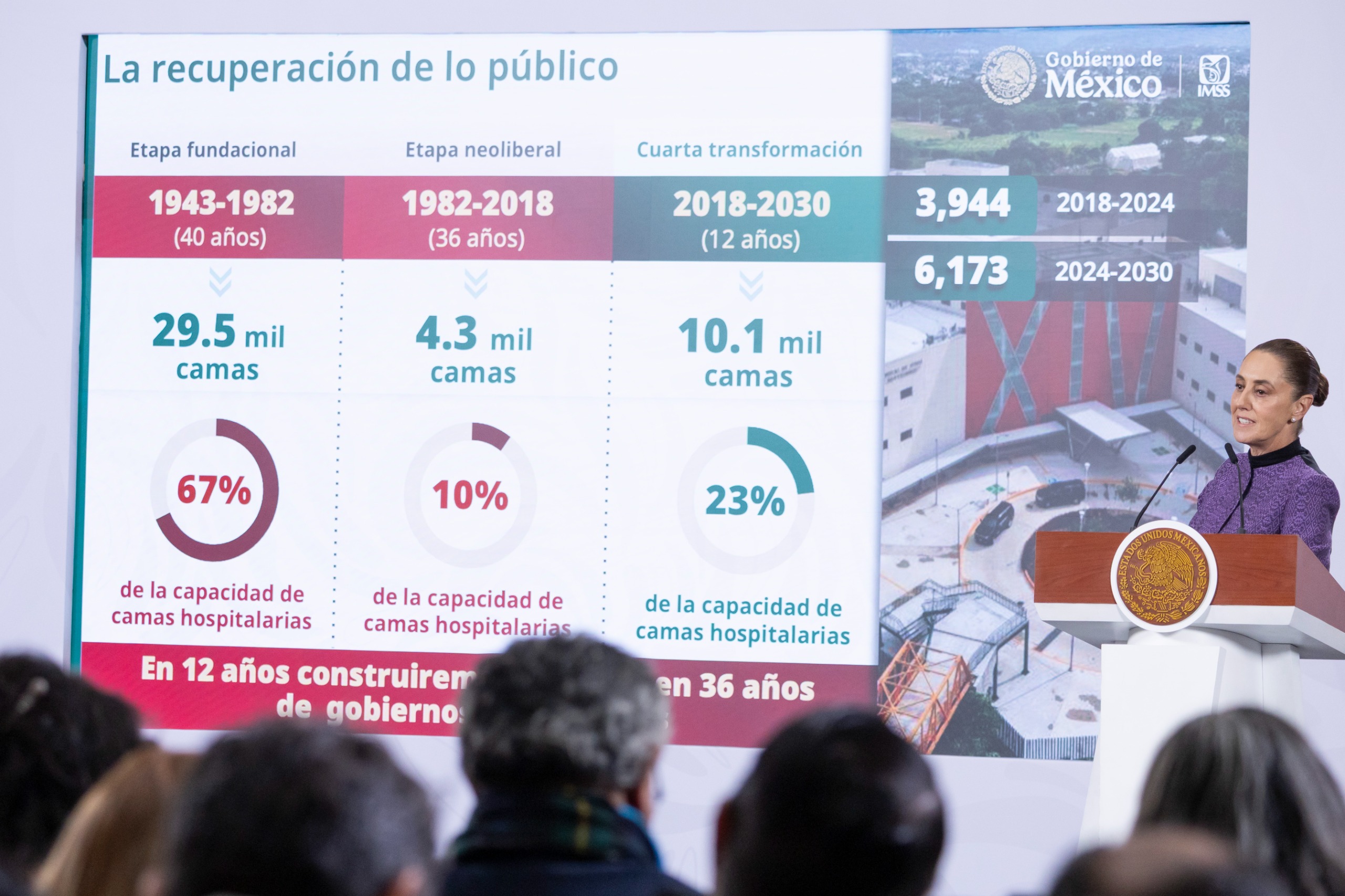 Del 2 de marzo al 31 de diciembre se realizará credencialización del Servicio Universal de Salud: Presidenta Claudia Sheinbaum