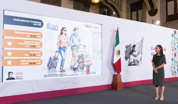 Presidenta Claudia Sheinbaum destaca récord histórico de 34.5 millones de visitantes extranjeros en primer cuatrimestre del 2026