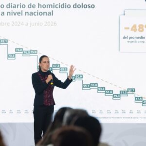 A un año y 9 meses del inicio de nuestro gobierno, los homicidios dolosos disminuyeron 48%: Presidenta de México