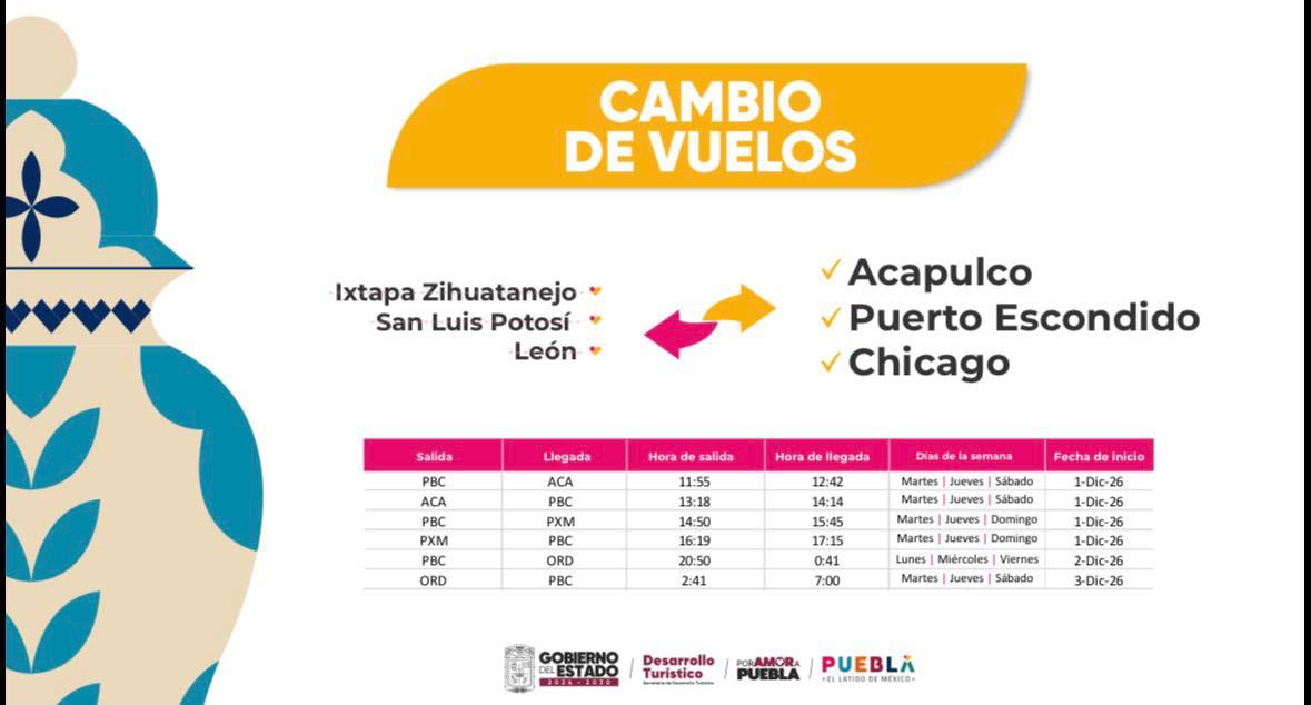Gobierno de Puebla impulsa distrito aeroportuario, con inversión y coordinación empresarial estratégica