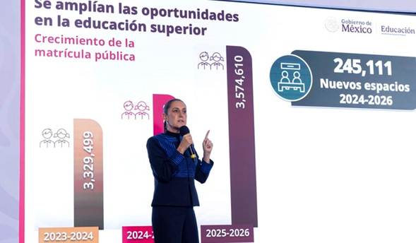 Garantizamos a los jóvenes el acceso a la educación: Claudia Sheinbaum