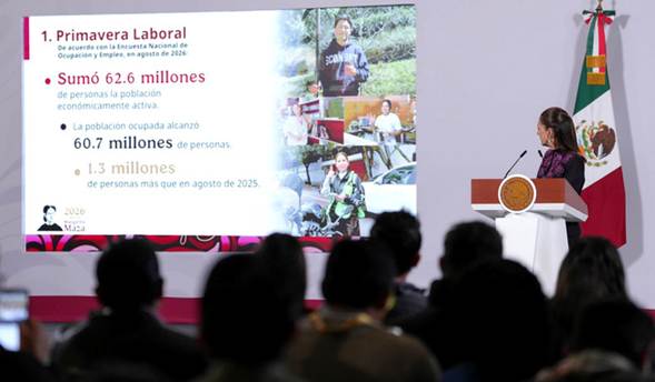 Entre agosto 2025 y agosto 2026, 1.3 millones de personas obtuvieron un empleo: presidenta resalta primavera laboral en México