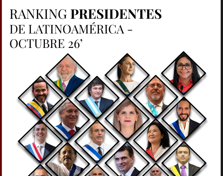 Presidenta Claudia Sheinbaum, primer lugar en el Ranking de Presidentes Latinoamericanos